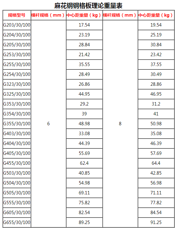 熱浸鋅鋼格柵板